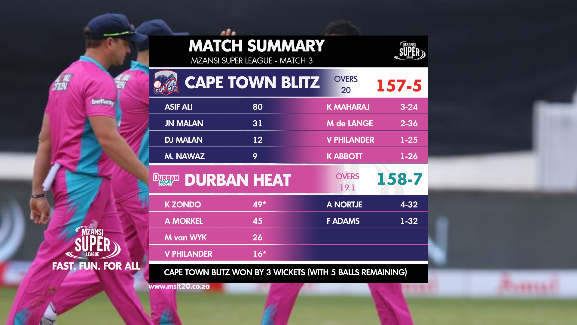 Match_Summary